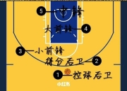 开云官网-吉林男篮的战术调整，会不会影响进攻？的简单介绍