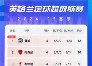 开云体育中国官网-利物浦多点进账，势必继续追赶头名位置