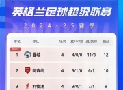 开云体育中国官网-利物浦多点进账，势必继续追赶头名位置