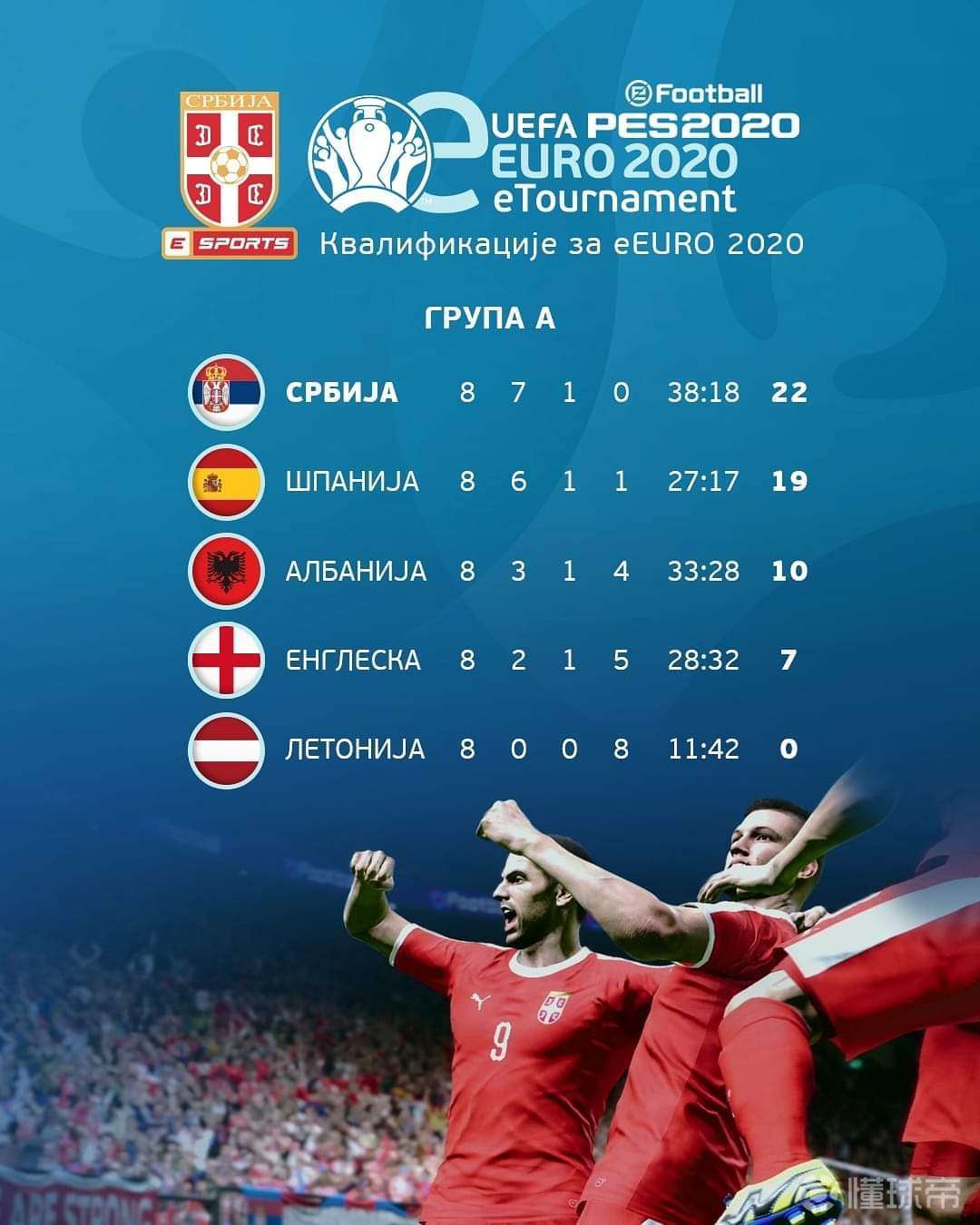 塞尔维亚成功挺进四强，晋级前景看好