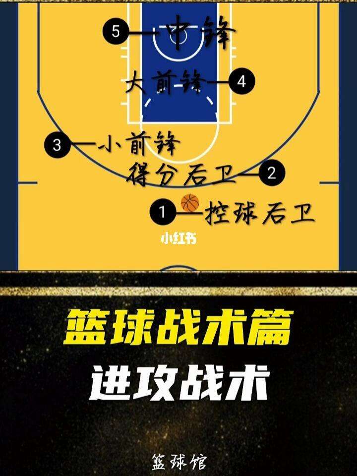 吉林男篮的战术调整，会不会影响进攻？的简单介绍