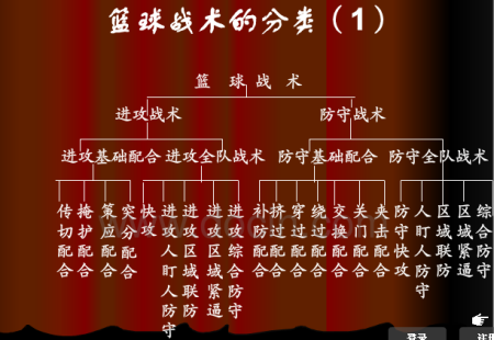 吉林男篮的战术调整，会不会影响进攻？的简单介绍